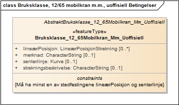 Bruksklasse, 12/65 mobilkran m.m., uoffisiell Betingelser
