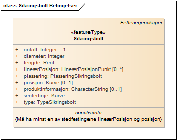 Sikringsbolt Betingelser