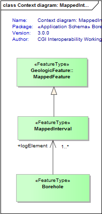 Context diagram: MappedInterval