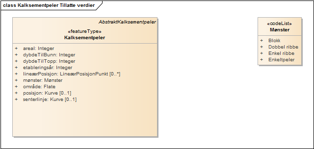 Kalksementpeler Tillatte verdier