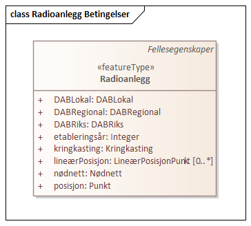 Radioanlegg Betingelser