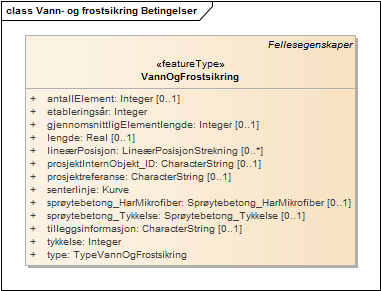 Vann- og frostsikring Betingelser