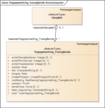 Vegoppmerking, tverrgående Assosiasjoner