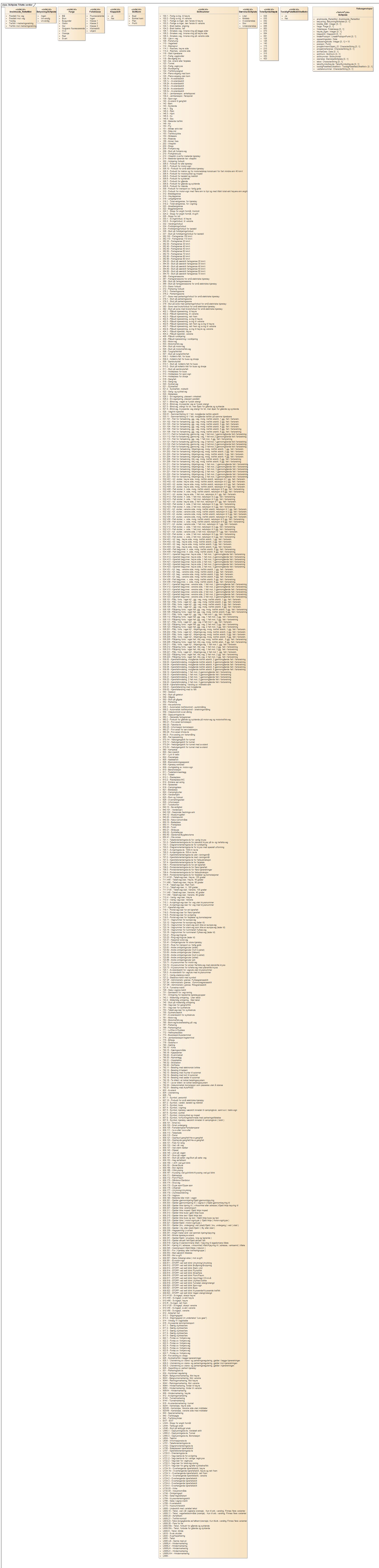 Skiltplate Tillatte verdier