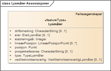 Lysmåler Assosiasjoner