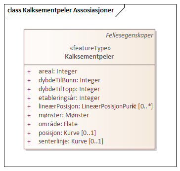 Kalksementpeler Assosiasjoner