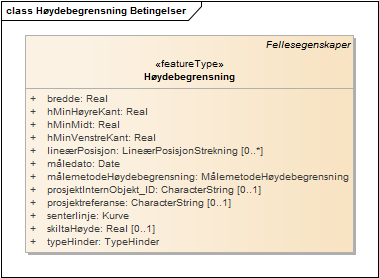 Høydebegrensning Betingelser