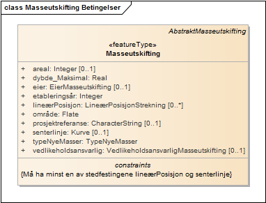 Masseutskifting Betingelser