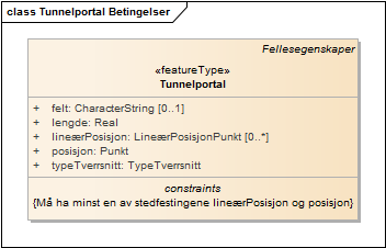 Tunnelportal Betingelser