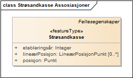 Strøsandkasse Assosiasjoner