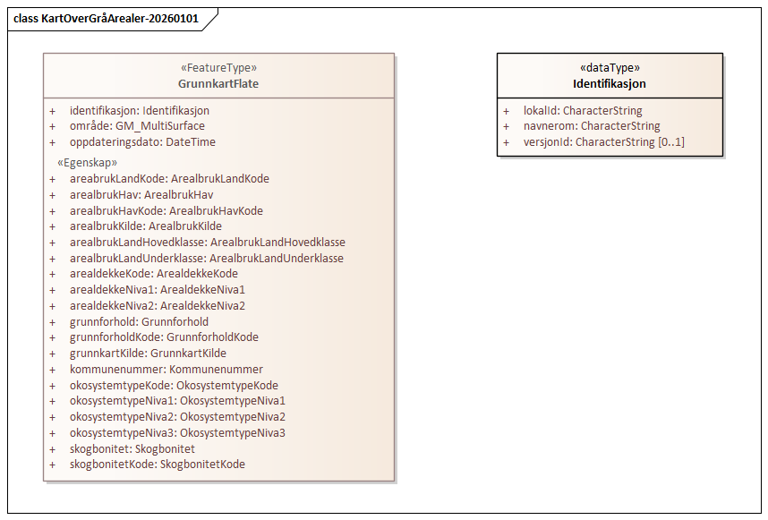 KartOverGråArealer-20260101