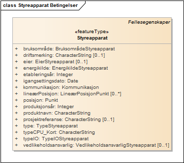 Styreapparat Betingelser