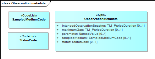 Observation metadata