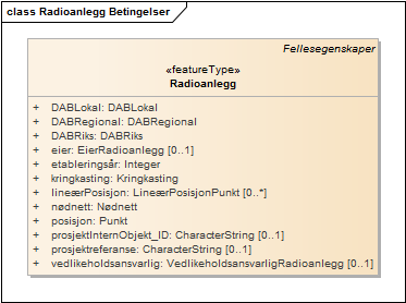 Radioanlegg Betingelser