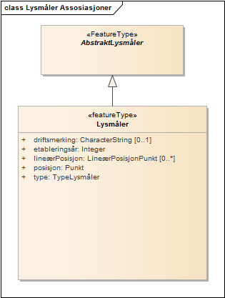 Lysmåler Assosiasjoner