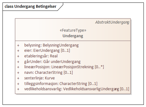 Undergang Betingelser
