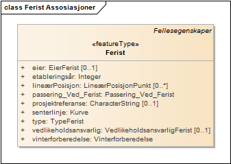 Ferist Assosiasjoner