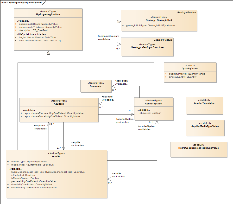 HydrogeologyAquiferSystem