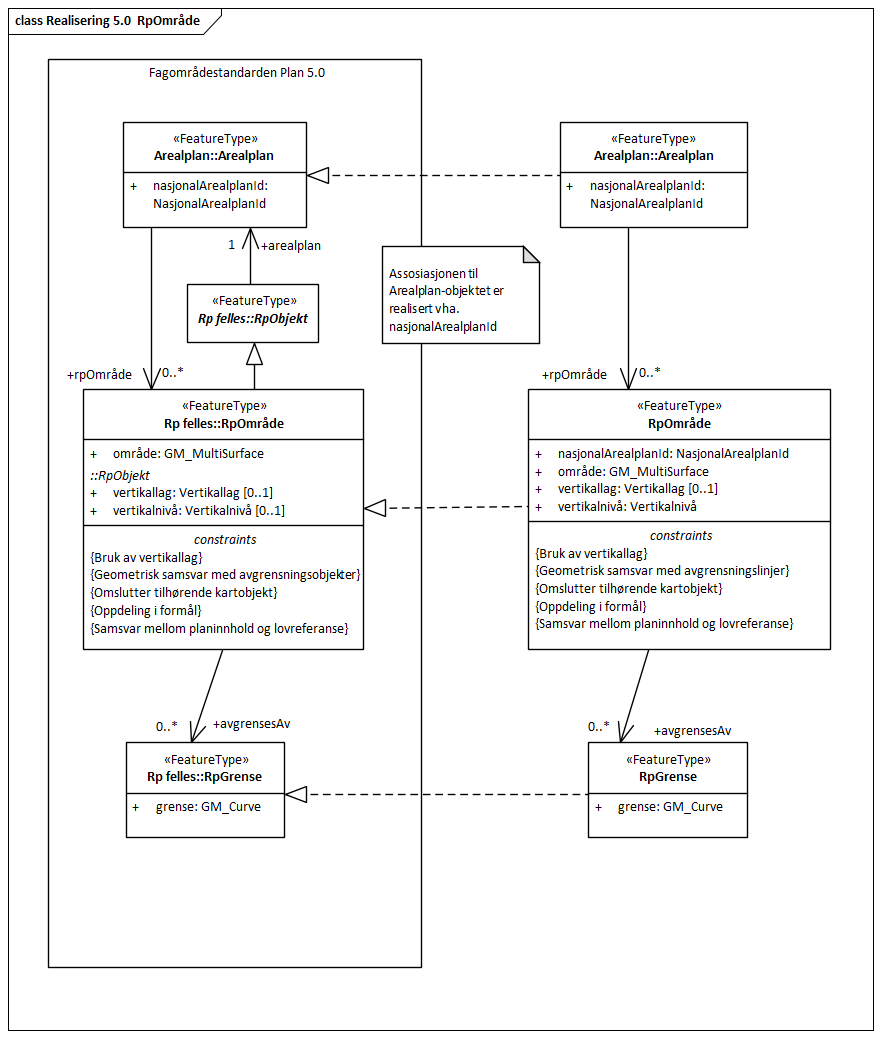 Realisering 5.0  RpOmråde