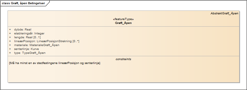 Grøft, åpen Betingelser