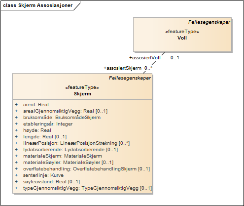 Skjerm Assosiasjoner
