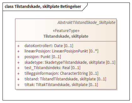 Tilstandskade, skiltplate Betingelser