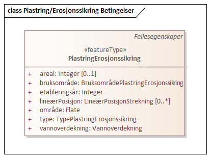 Plastring/Erosjonssikring Betingelser