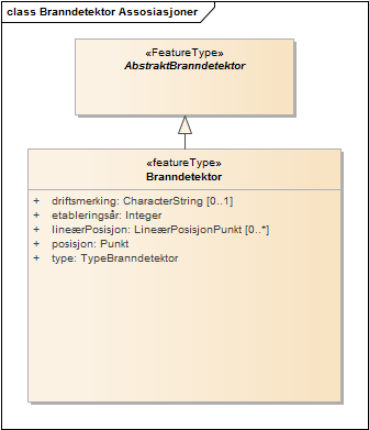 Branndetektor Assosiasjoner