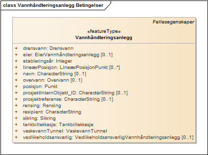 Vannhåndteringsanlegg Betingelser