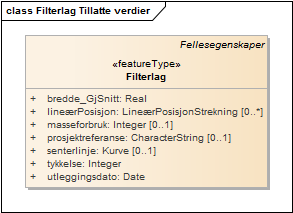 Filterlag Tillatte verdier