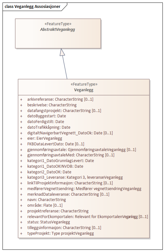Veganlegg Assosiasjoner