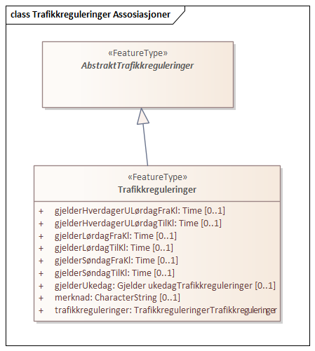 Trafikkreguleringer Assosiasjoner