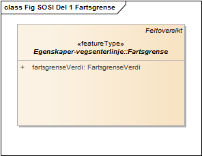 Fig SOSI Del 1 Fartsgrense