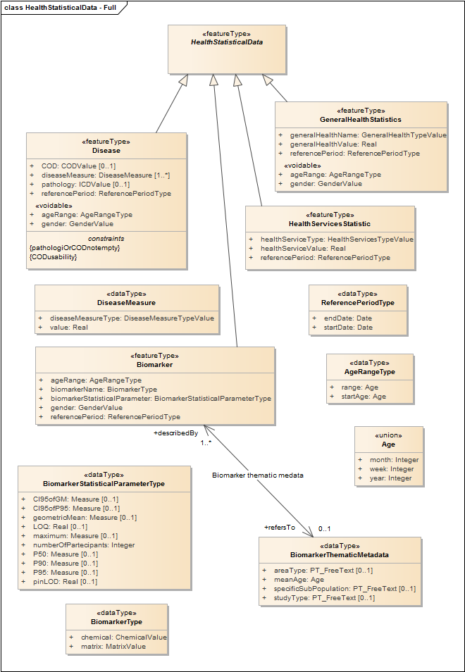 HealthStatisticalData - Full