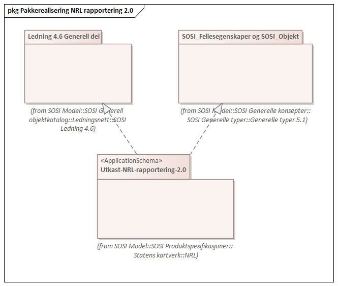 Pakkerealisering NRL rapportering 2.0