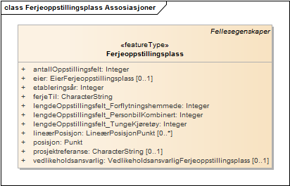 Ferjeoppstillingsplass Assosiasjoner