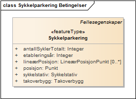 Sykkelparkering Betingelser