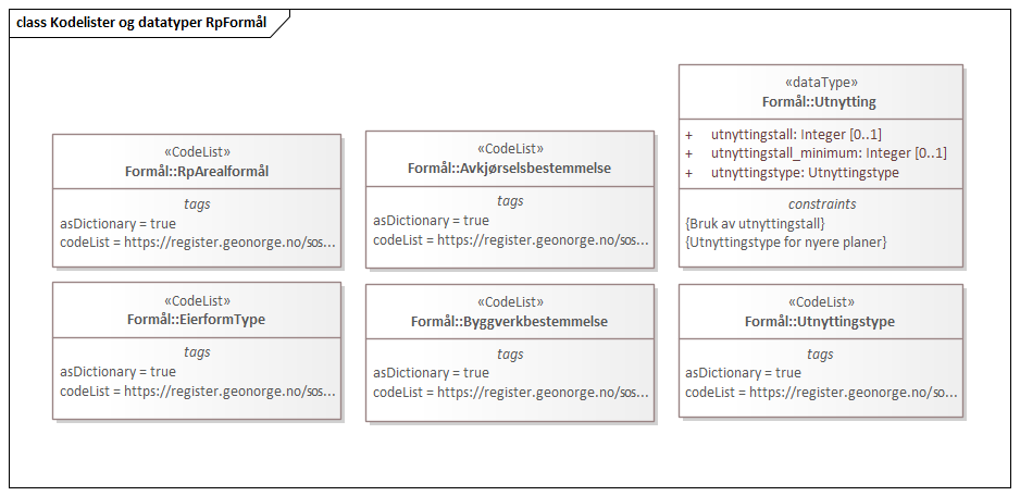 Kodelister og datatyper RpFormål