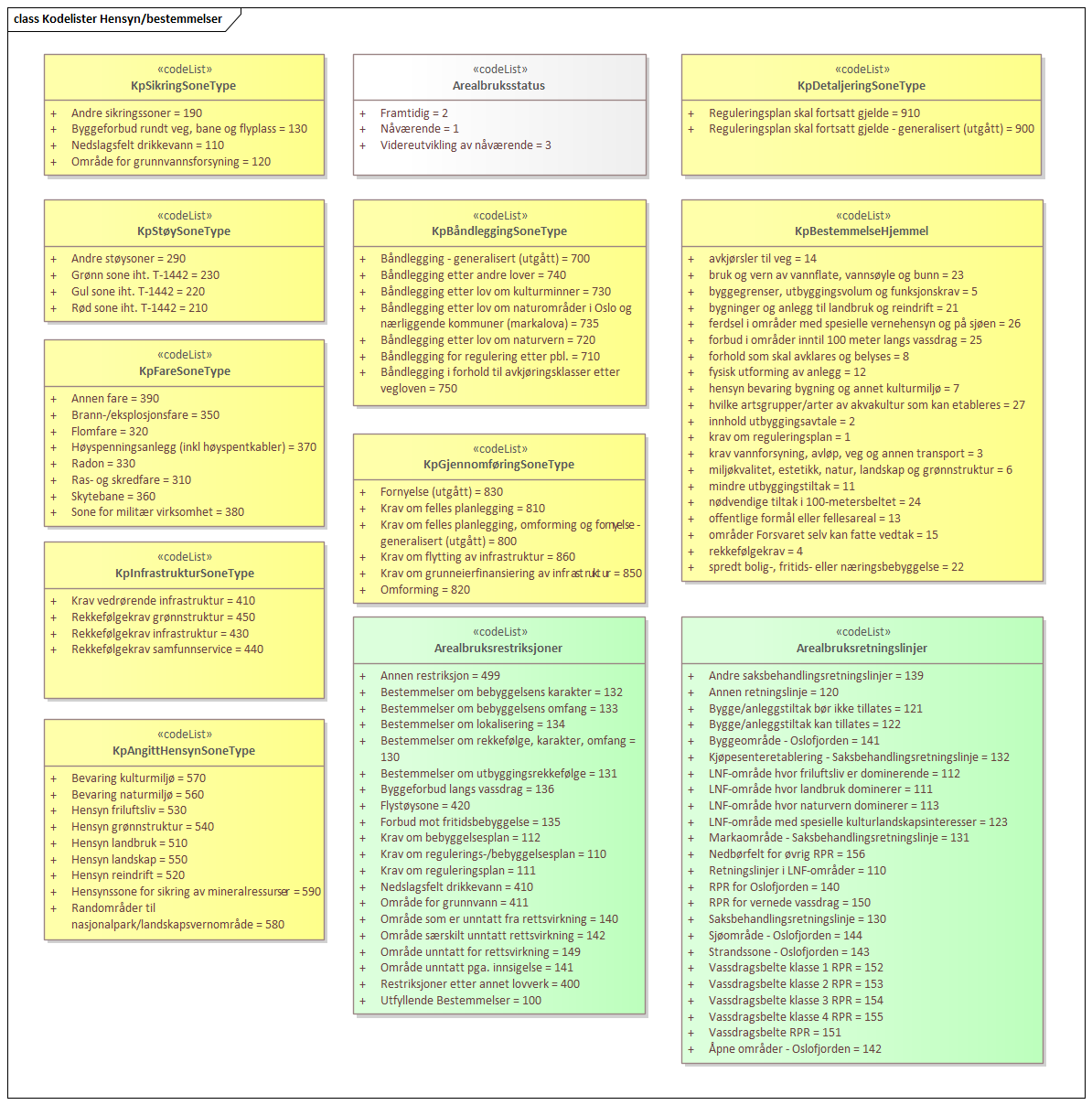 Kodelister Hensyn/bestemmelser