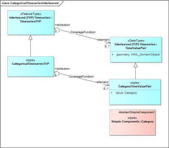 CategoricalTimeseriesInterleaved