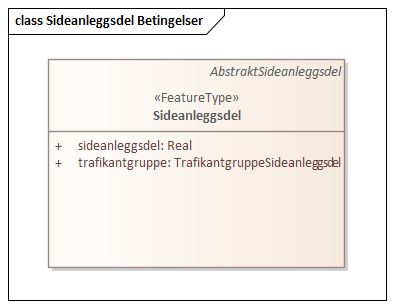 Sideanleggsdel Betingelser