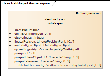 Trafikkspeil Assosiasjoner