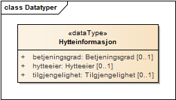 Datatyper