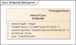 Skiltportal Betingelser