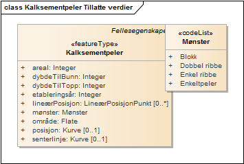 Kalksementpeler Tillatte verdier