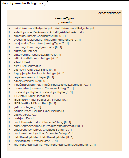Lysarmatur Betingelser