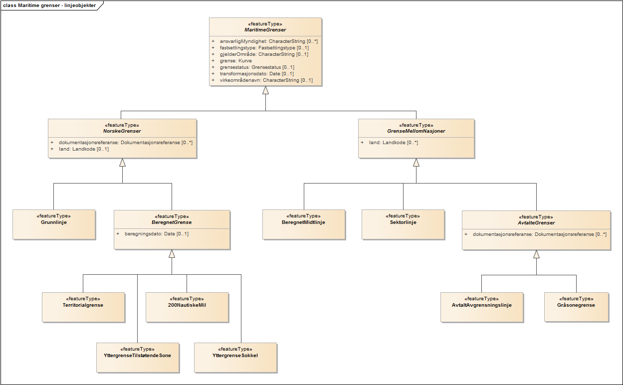 Maritime grenser - linjeobjekter