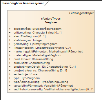 Vegbom Assosiasjoner