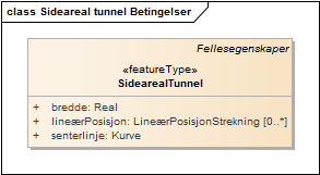 Sideareal tunnel Betingelser