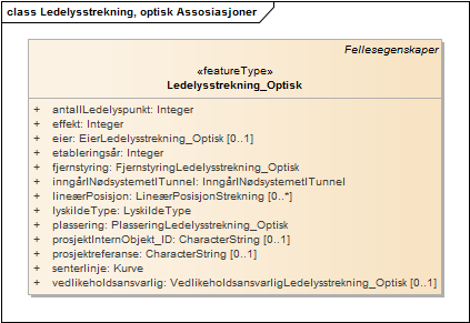 Ledelysstrekning, optisk Assosiasjoner